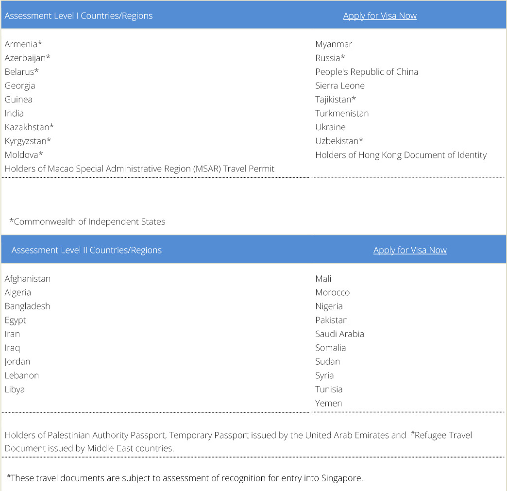 Countries--visa-needed